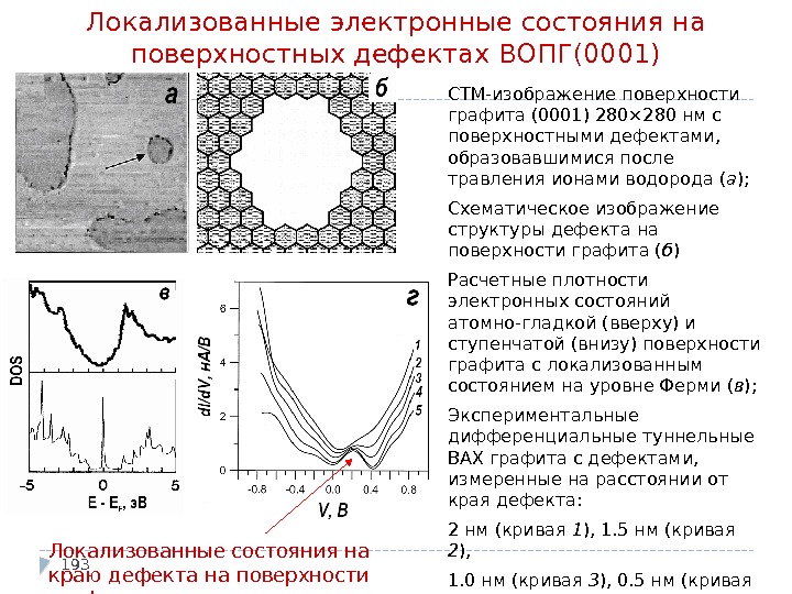 Электронные состояния