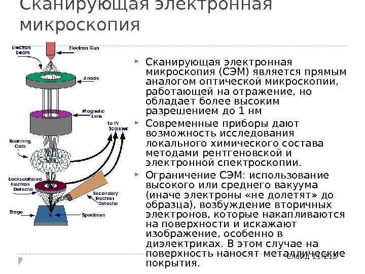 Сканирующий электронный микроскоп схема