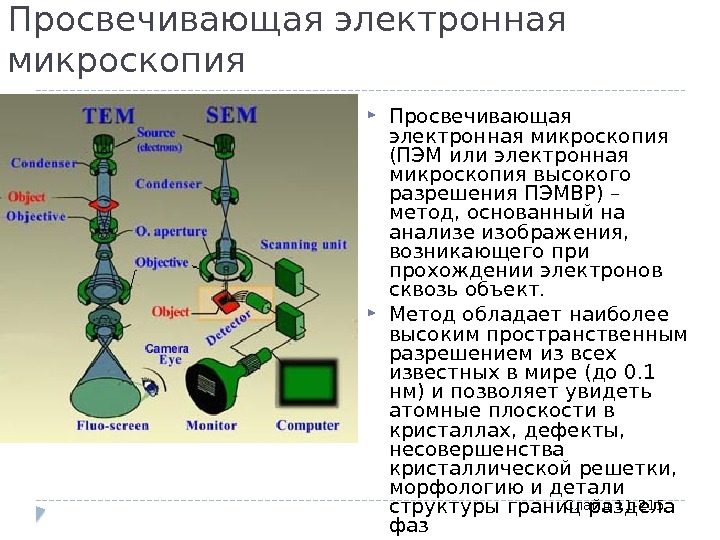 Схема работы пэм