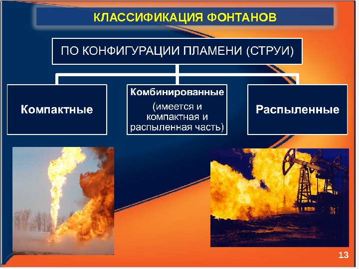 13 КЛАССИФИКАЦИЯ ФОНТАНОВ 