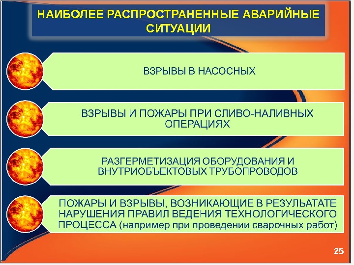 25 НАИБОЛЕЕ РАСПРОСТРАНЕННЫЕ АВАРИЙНЫЕ СИТУАЦИИ 