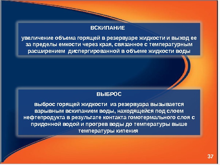 ВСКИПАНИЕ  увеличение объема горящей в резервуаре жидкости и выход ее за пределы емкости