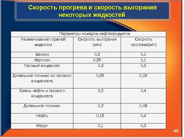 Методика расчета пожаров