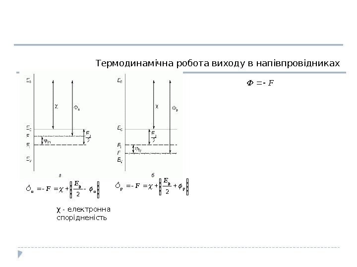 Термодинамічна робота виходу в напівпровідниках p і n типів χ - електронна спорідненість. F
