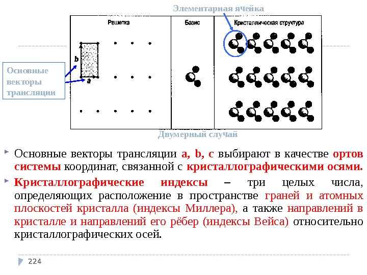  Основные векторы трансляции  a,  b,  с  выбирают в качестве