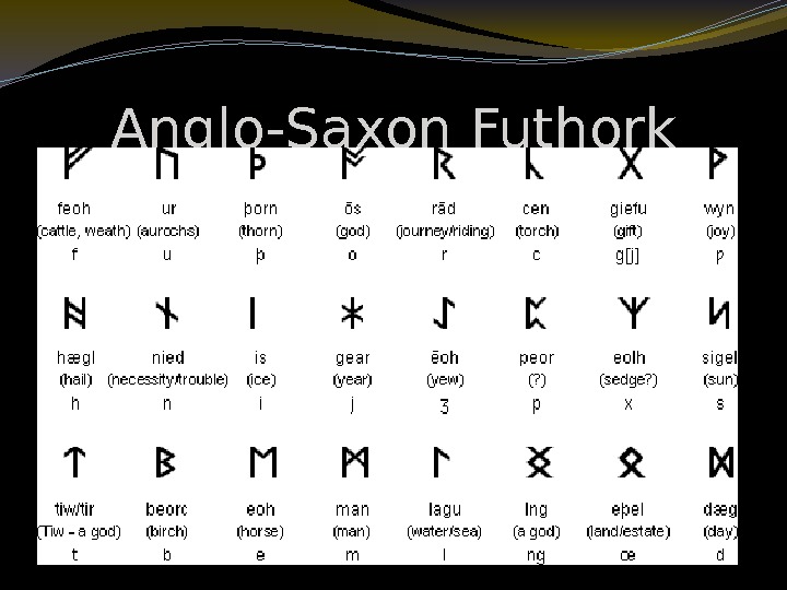 Anglo-Saxon Futhork 