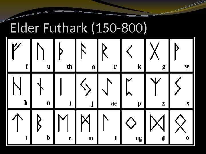 Elder Futhark (150 -800) 