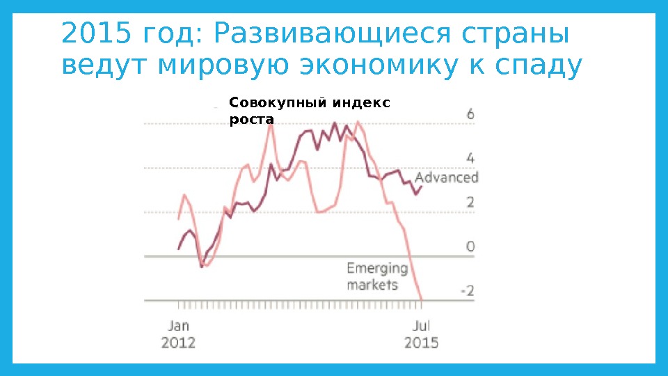 2015 год: Развивающиеся страны ведут мировую экономику к спаду Совокупный индекс роста 