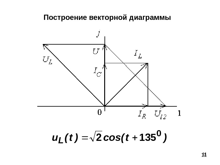 Графическое изображение синусоидальных переменных при помощи векторной диаграммы