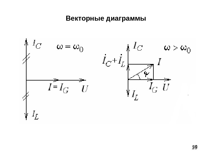 Векторная диаграмма напряжений переменного тока. Векторная диаграмма скоростей центробежного насоса. Векторная диаграмма двухполюсника. Векторные диаграммы для описания переменных токов и напряжений. Векторные диаграммы простейших двухполюсников.