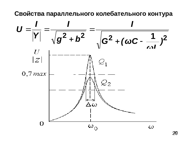 Параллельный контур