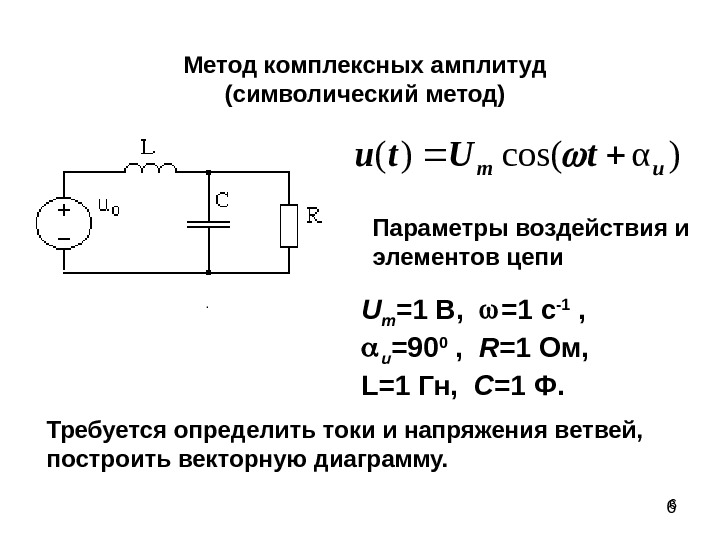 Векторные диаграммы и метод комплексных амплитуд