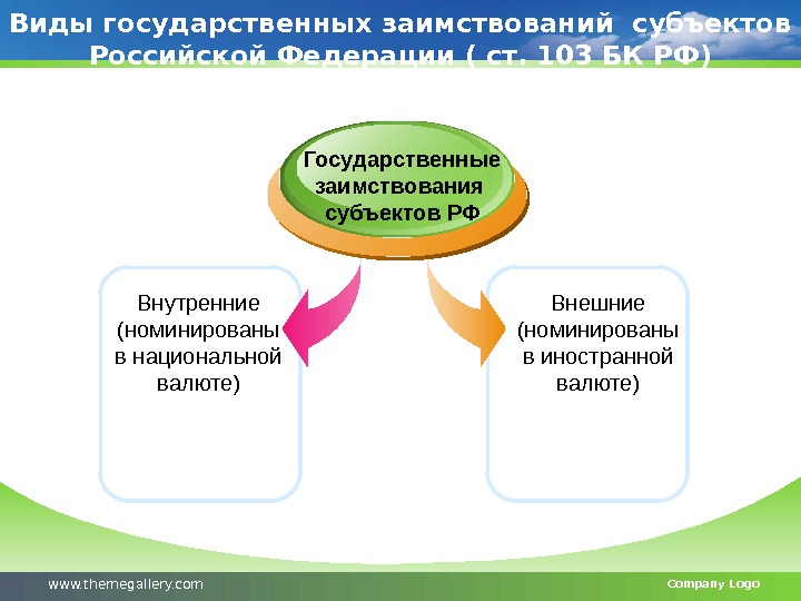 www. themegallery. com Company Logo. Виды государственных заимствований субъектов Российской Федерации ( ст. 103