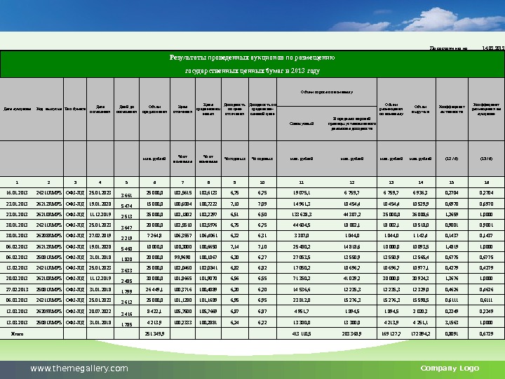 По состоянию на 14. 03. 2013 Результаты проведенных аукционов по размещению государственных ценных бумаг