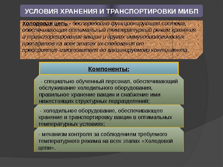 Холодовая цепь иммунобиологических. Транспортировка вакцины холодовая цепь. Холодовая цепь хранения вакцин. Условия хранения и транспортирования МИБП. Транспортировка и хранение вакцин холодовая цепь.