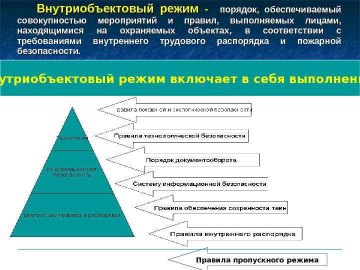 Инструкция по внутриобъектовому и пропускному режиму образец