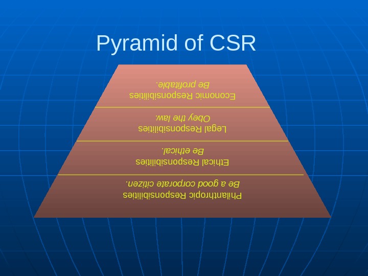 Pyramid of CSRPhilanthropic Responsibilities Be a good corporate citizen. Ethical Responsibilities Be ethical. Legal