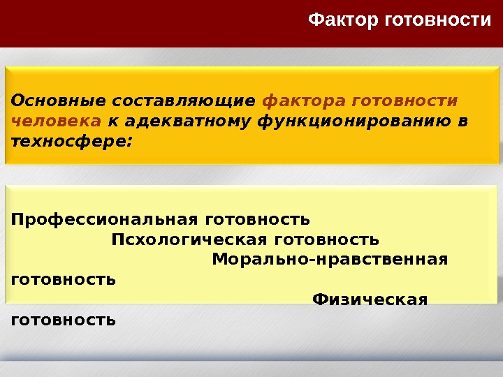 Основные составляющие фактора готовности человека к адекватному функционированию в техносфере: Профессиональная готовность Псхологическая готовность