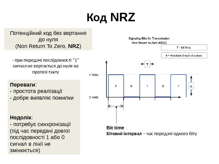 Код  NRZ Потенційний код без вертання до нуля ( Non Return To Zero,