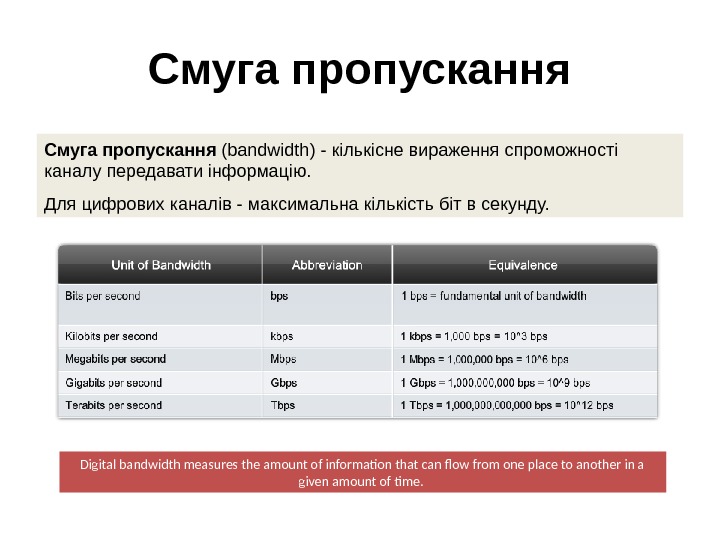 Смуга пропускання ( bandwidth) - кількісне вираження спроможності каналу передавати інформацію.  Для цифрових