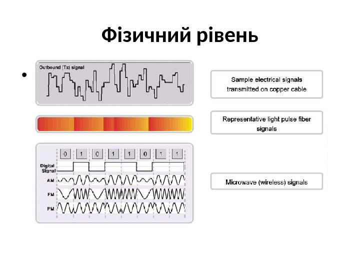Фізичний рівень • Метою фізичного рівня є створення електричних, оптичних сигналів або електромагнітних хвиль,