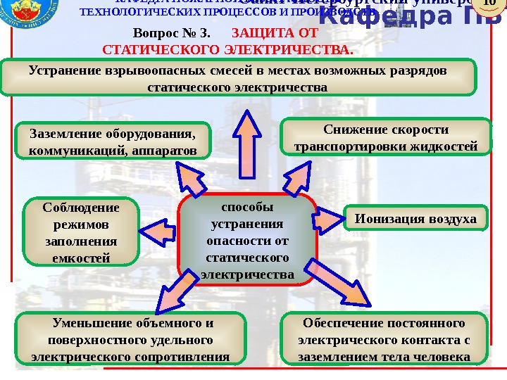 Кафедра ПБТПи. ПСанкт-Петербургский университет ГПС МЧС России. КАФЕДРА ПОЖАРНОЙ БЕЗОПАСНОСТИ ТЕХНОЛОГИЧЕСКИХ ПРОЦЕССОВ И ПРОИЗВОДСТВ