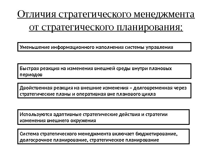 Отличия стратегического менеджмента от стратегического планирования: Уменьшение информационного наполнения системы управления Быстрая реакция на