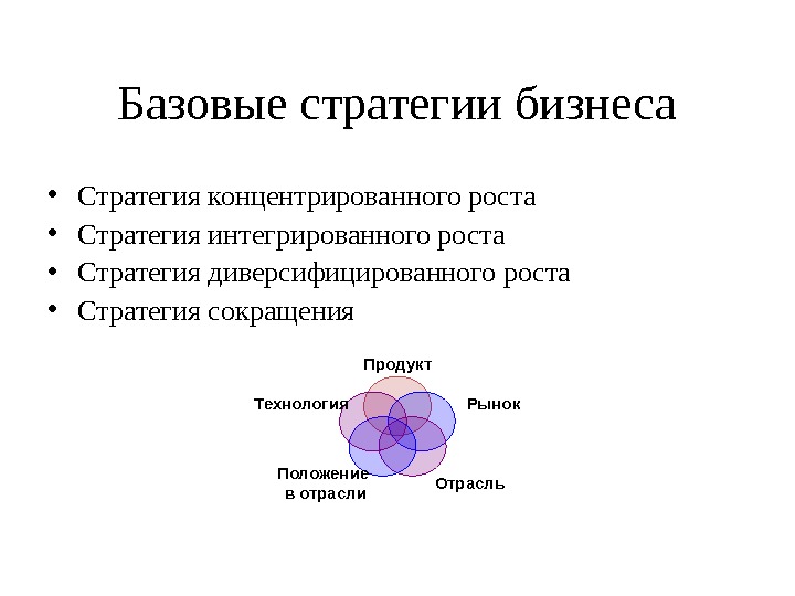 Базовые стратегии бизнеса • Стратегия концентрированного роста • Стратегия интегрированного роста • Стратегия диверсифицированного