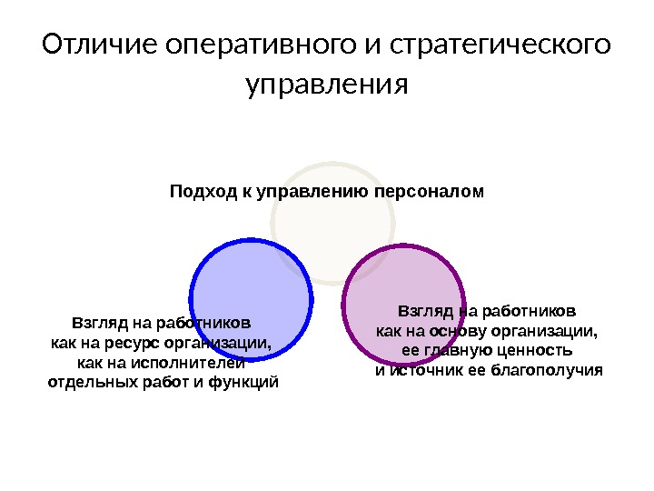 Отличие оперативного и стратегического управления Подход к управлению персоналом Взгляд на работников как на