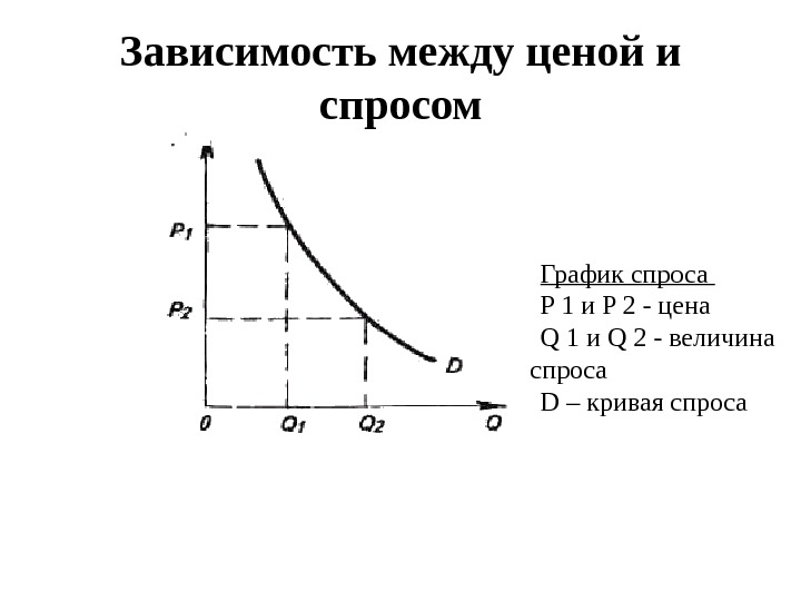 Диаграмма спроса и предложения