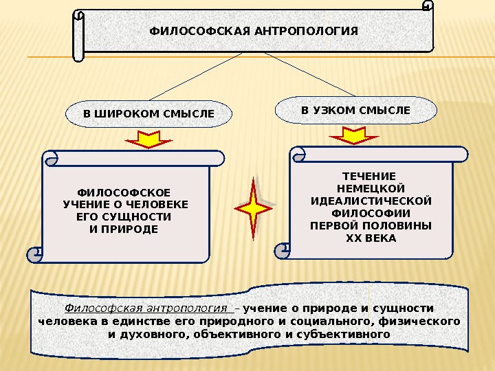 Философское учение о развитии презентация