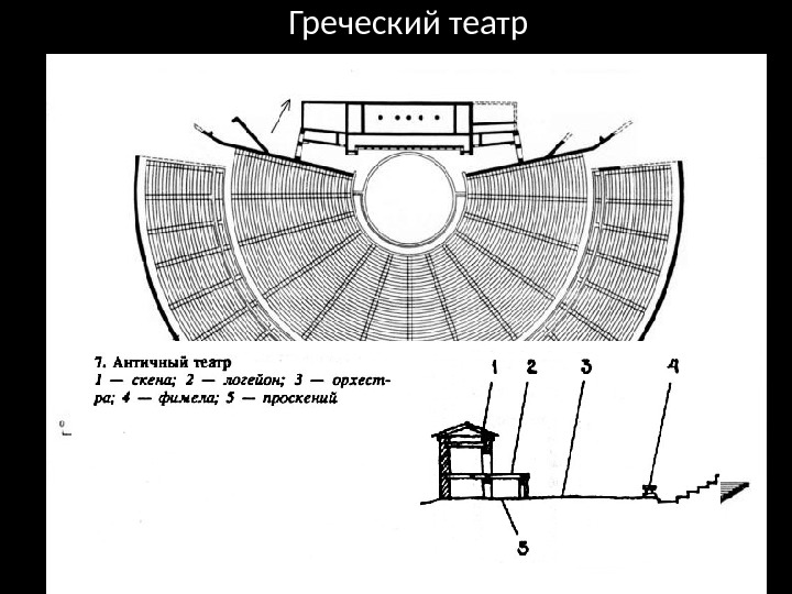 Греческий театр 