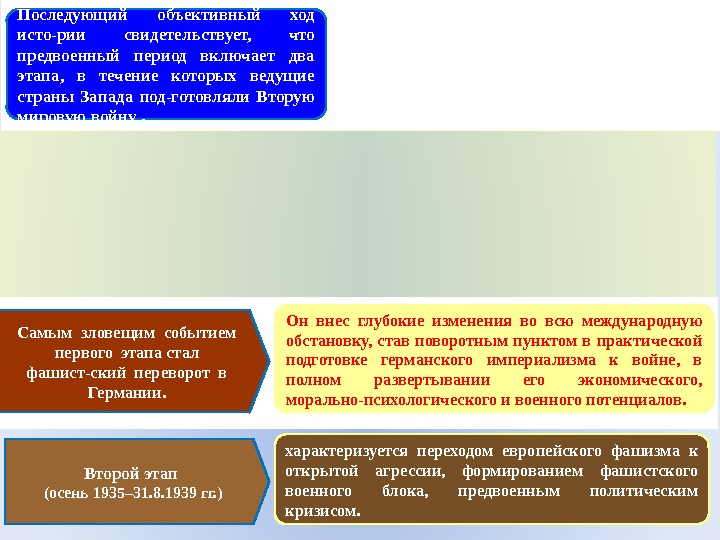 Последующий объективный ход исто-рии свидетельствует,  что предвоенный период включает два этапа,  в