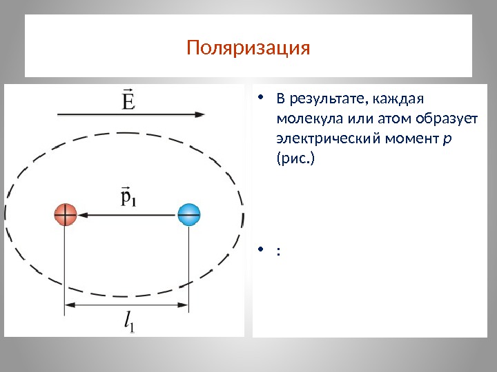 Поляризация • В результате, каждая молекула или атом образует электрический момент p  (рис.