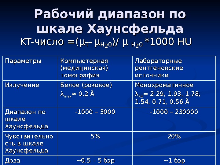   Рабочий диапазон по шкале Хаунсфельда KT-KT- число =( μμTT --  μμHH