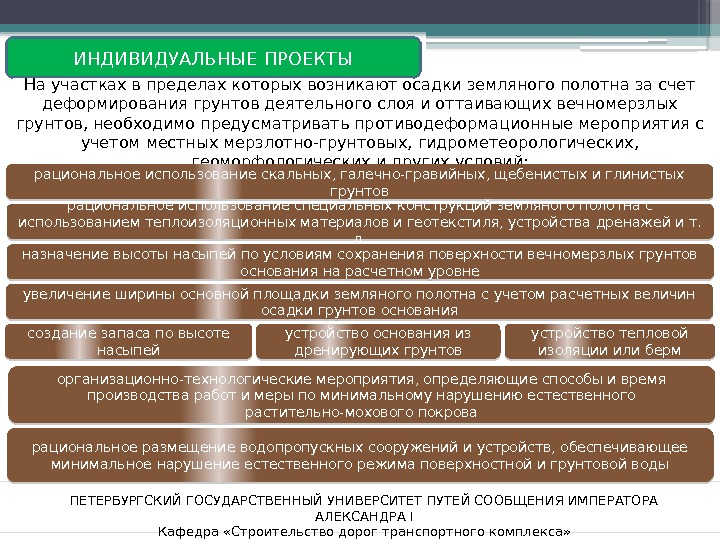 ПЕТЕРБУРГСКИЙ ГОСУДАРСТВЕННЫЙ УНИВЕРСИТЕТ ПУТЕЙ СООБЩЕНИЯ ИМПЕРАТОРА АЛЕКСАНДРА I Кафедра «Строительство дорог транспортного комплекса» ИНДИВИДУАЛЬНЫЕ