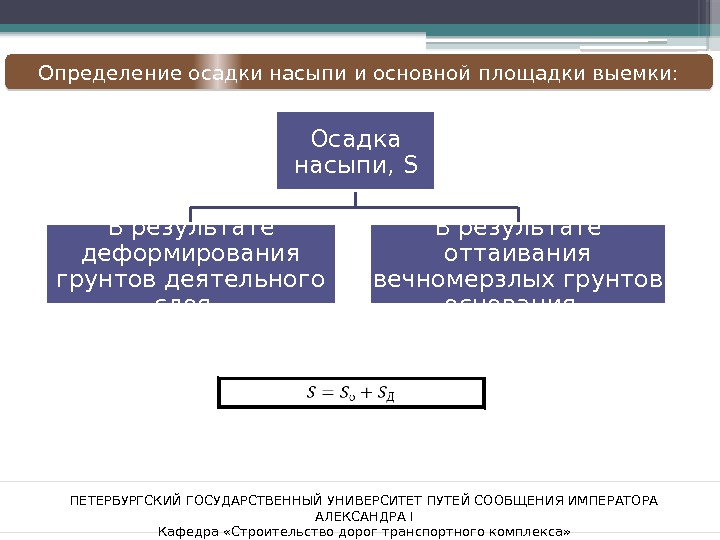 ПЕТЕРБУРГСКИЙ ГОСУДАРСТВЕННЫЙ УНИВЕРСИТЕТ ПУТЕЙ СООБЩЕНИЯ ИМПЕРАТОРА АЛЕКСАНДРА I Кафедра «Строительство дорог транспортного комплекса» Определение