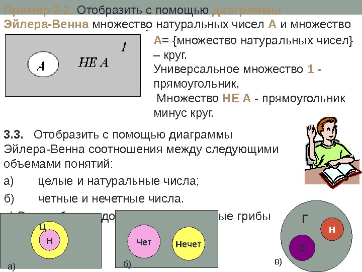 Изображение множеств диаграмма эйлера венна