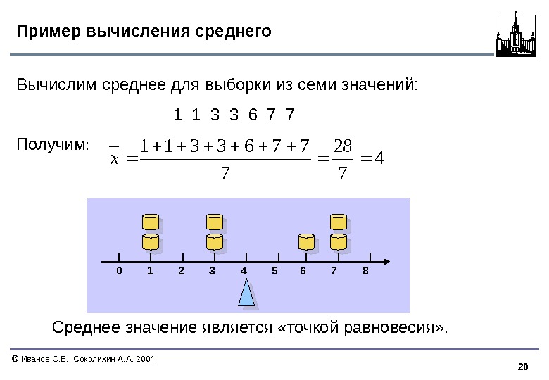 20  Иванов О. В. , Соколихин А. А. 2004 Пример вычисления среднего Среднее