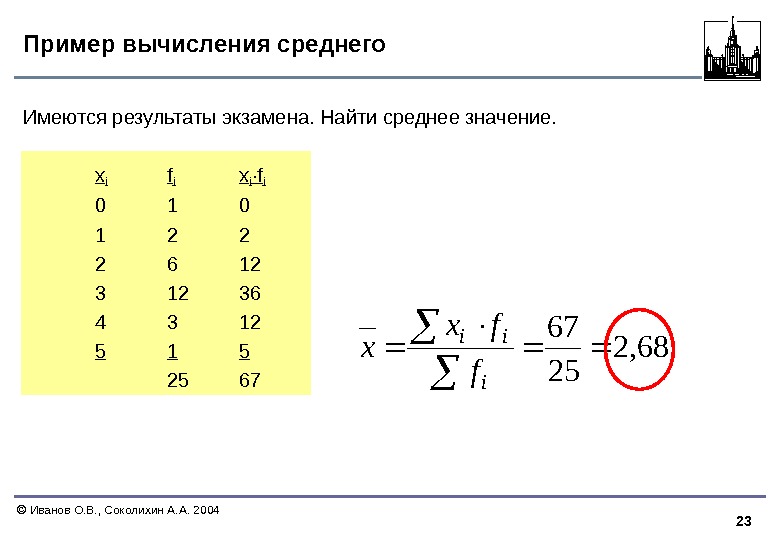 23  Иванов О. В. , Соколихин А. А. 2004 Пример вычисления среднего Имеются