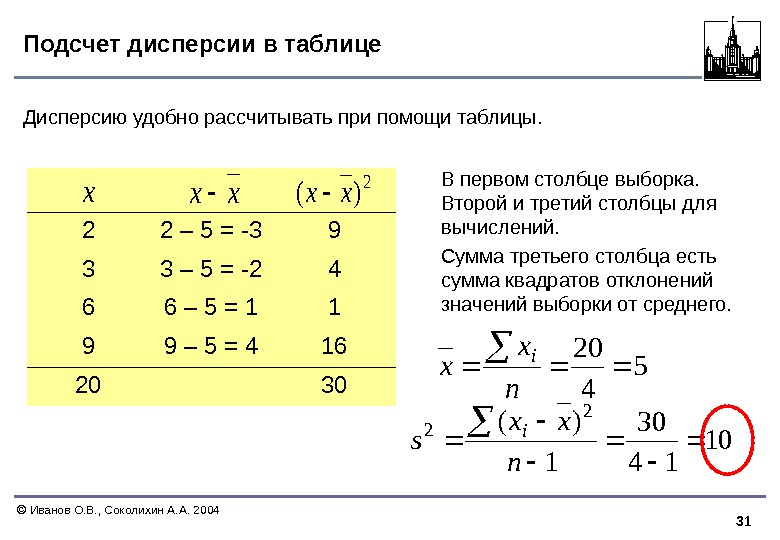 31  Иванов О. В. , Соколихин А. А. 2004 Подсчет дисперсии в таблице