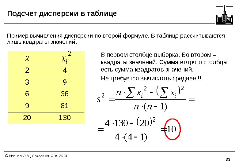 33  Иванов О. В. , Соколихин А. А. 2004 Подсчет дисперсии в таблице
