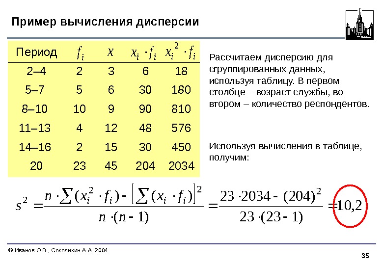 35  Иванов О. В. , Соколихин А. А. 2004 Пример вычисления дисперсии Рассчитаем