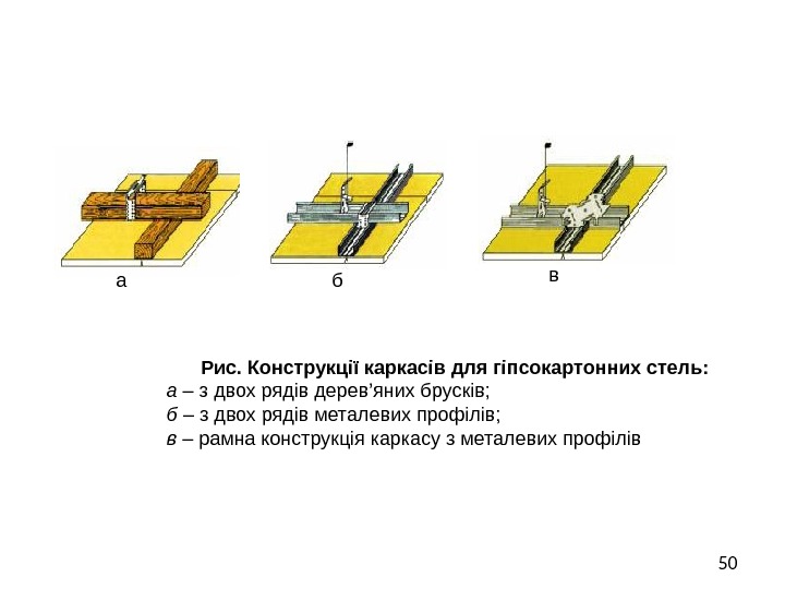 50 Рис. Конструкції каркасів для гіпсокартонних стель: а – з двох рядів дерев’яних брусків;