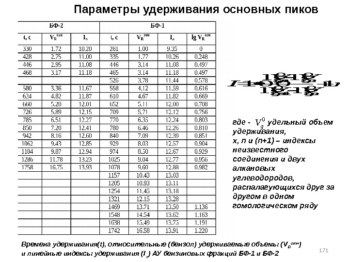 171 Времена удерживания(t), относительные (бензол) удерживаемые объемы (V R отн ) и линейные индексы