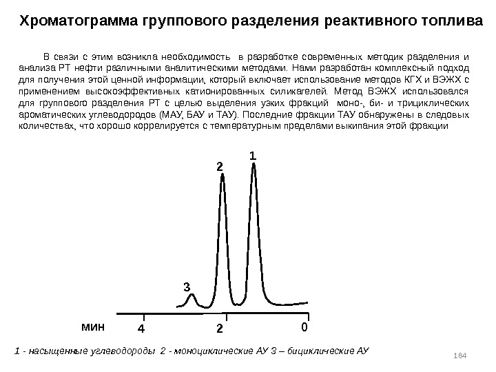 1840 24 1 2 3 мин. Хроматограмма группового разделения реактивного топлива 1 - насыщенные
