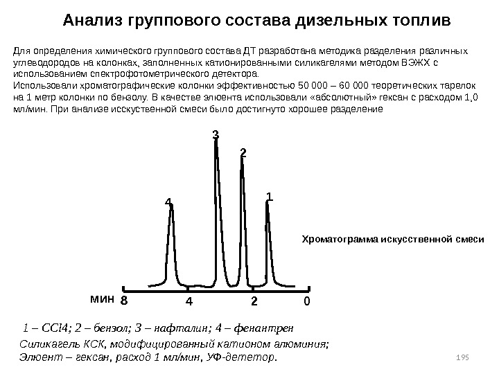 195123 4 0248 мин Хроматограмма искусственной смеси 1 – CCl 4; 2 – бензол;