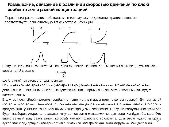 30 В случае нелинейности изотермы сорбции линейная скорость перемещения зоны вещества по слою сорбента