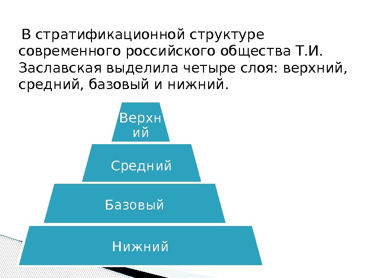   В стратификационной структуре современного российского общества Т. И.  Заславская выделила четыре