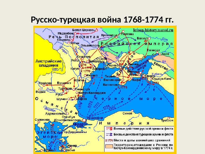 Русско-турецкая война 1768 -1774 гг. 